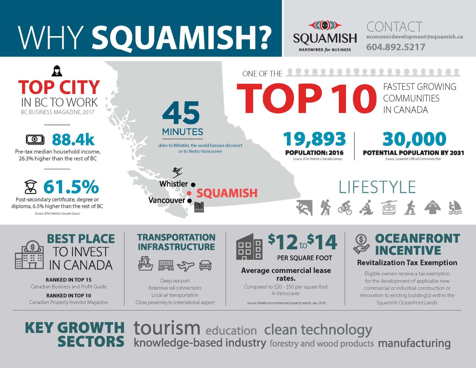 Why Squamish Economic Development In Action